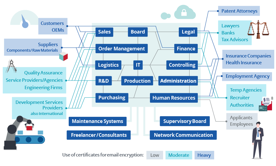 Email Security for Production and Manufacturing – Zertificon Solutions GmbH